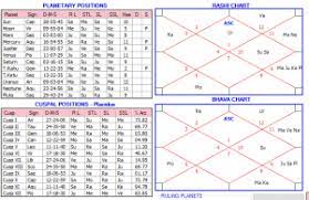True Astrology Software